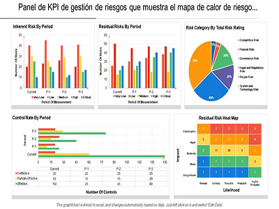 Analista revisando mapa de riesgos con gráficos estratégicos